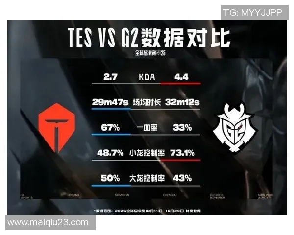 今年运动数据最新CSGO意识排行榜揭晓TES战队表现卓越位居第一